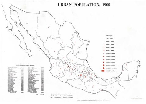 Población Urbana de México