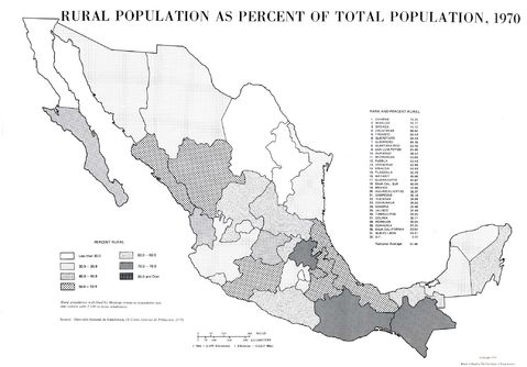 Rural Population as Percent of Total Population of Mexico
