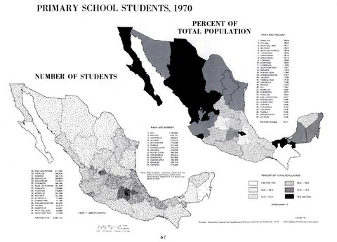 Primary School Students in Mexico
