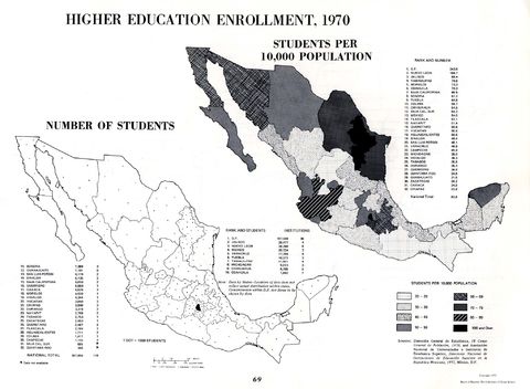 Higher Education Enrollment in Mexico