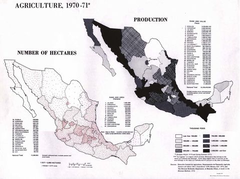 Agriculture in Mexico