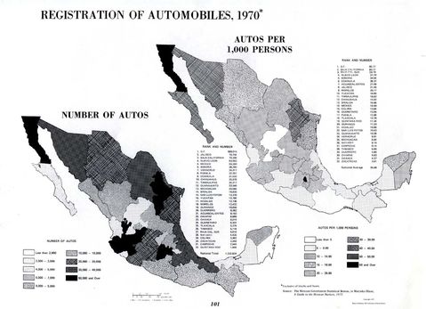 Registration of Automobiles in Mexico