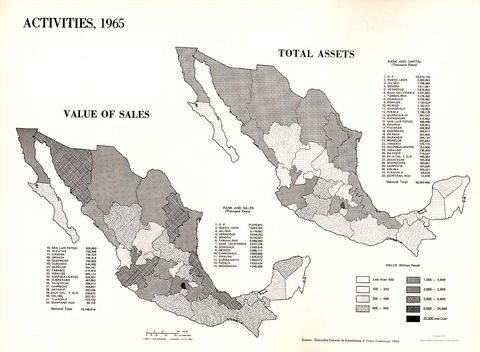 Commercial Activities in Mexico