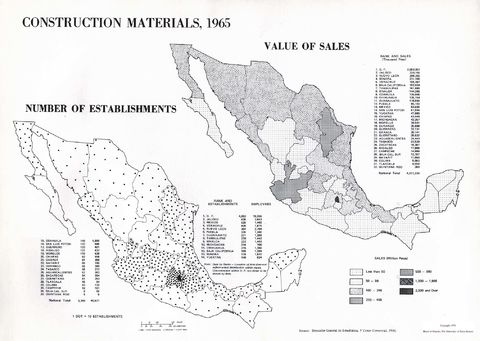 Construction Materials in Mexico