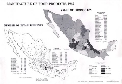 La Industria de Productos Alimenticios en México