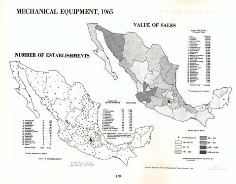 Maquinaria y equipos mecánicos en México