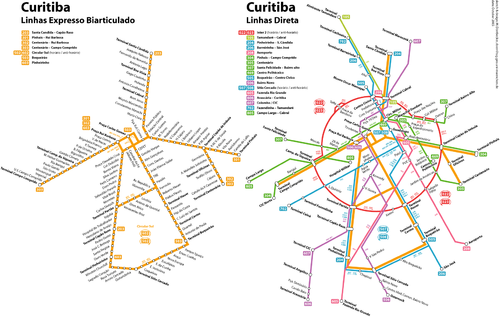 Líneas de autobuses y terminales de Curitiba