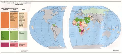 Vulnerable Single-Commodity-Dependent Economies 