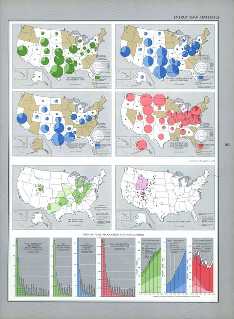 United States Energy Raw Materials