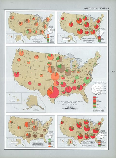 United States Agricultural Programs