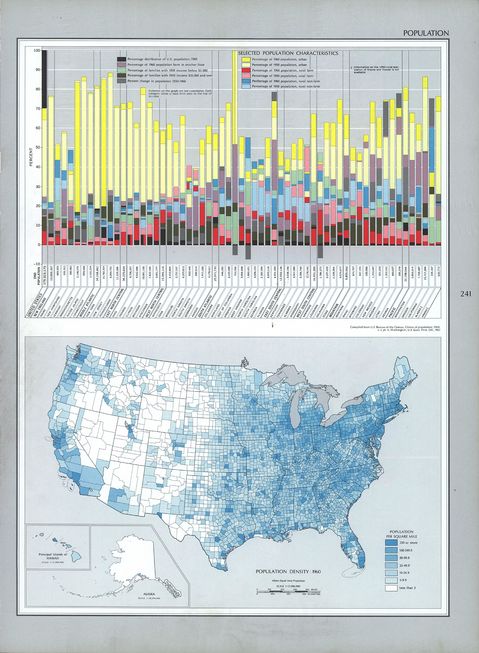 United States Population