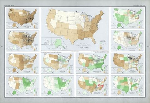 United States Farm Size and Type