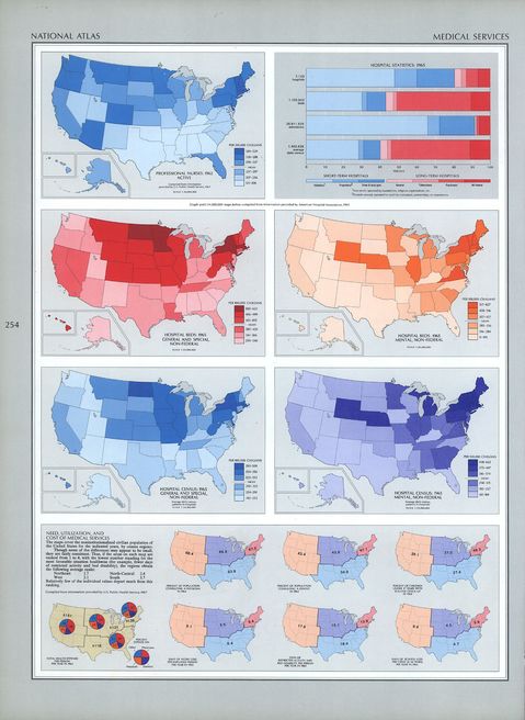 United States Medical Service