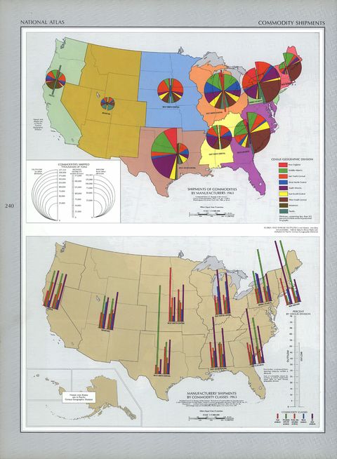 United States Commodity Shipments