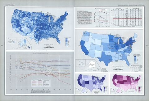 United States Deaths, Medical Education and Manpower