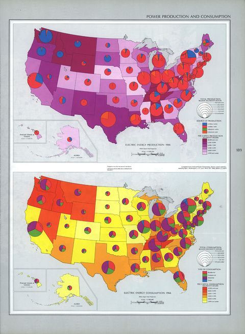 United States Power Production and Consumption