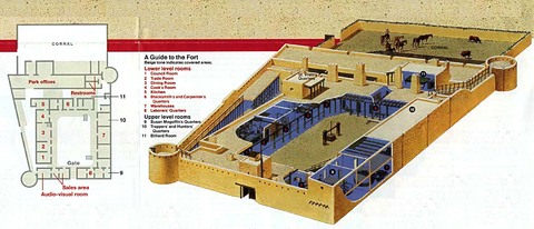 Plano Esquema de Bent's Old Fort