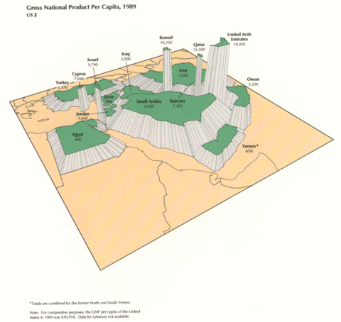 PIB per capita de los Países de Oriente Medio 