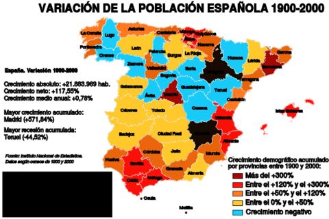 Population of Spain 1900-2000