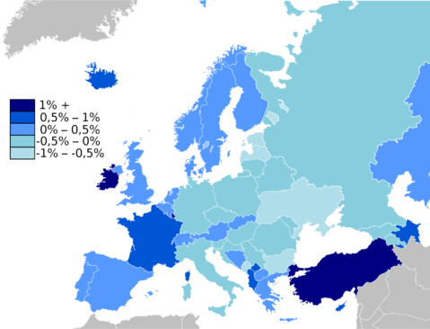 Crecimiento/disminución de la población de los países de Europa 
