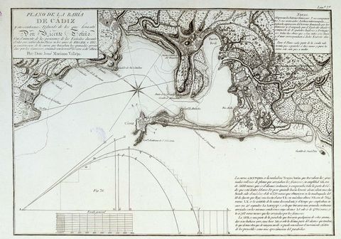 Siege of Cadiz 1810 - 1812