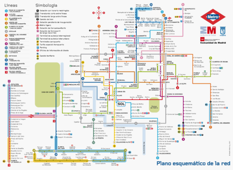 Schematic map of the Madrid metro network 2007