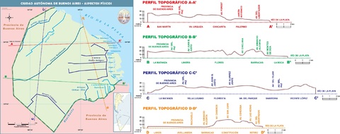 Physical map of the City of Buenos Aires