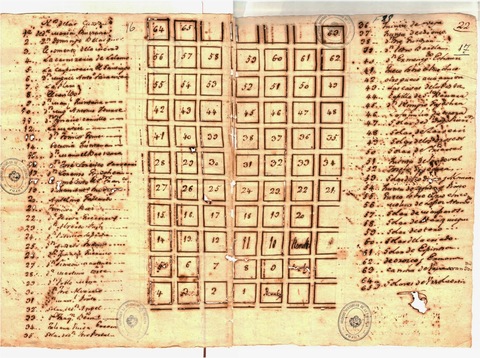 Plano de San Salvador de Jujuy 1808