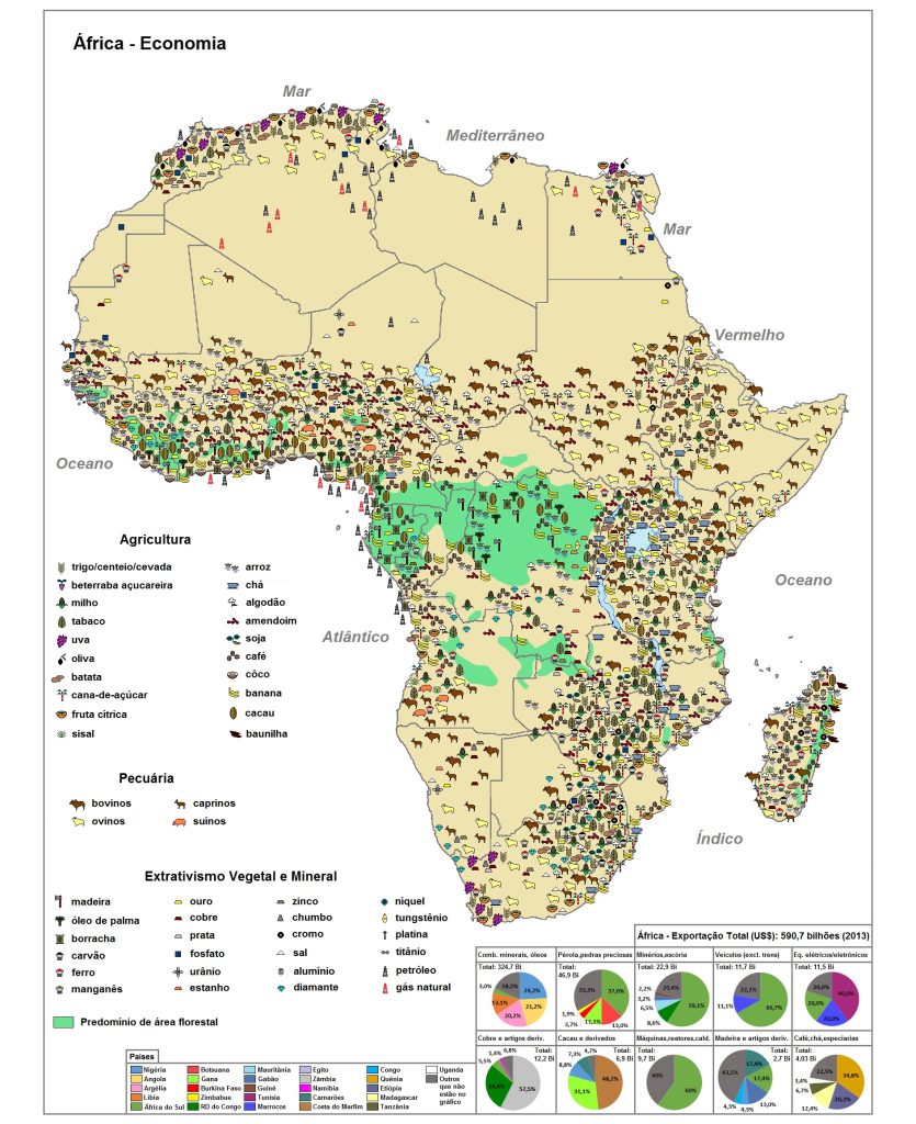 Agricultura, ganadería, extracción de minerales y hortalizas, exportaciones de África.