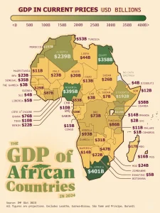 PIB de los países africanos.