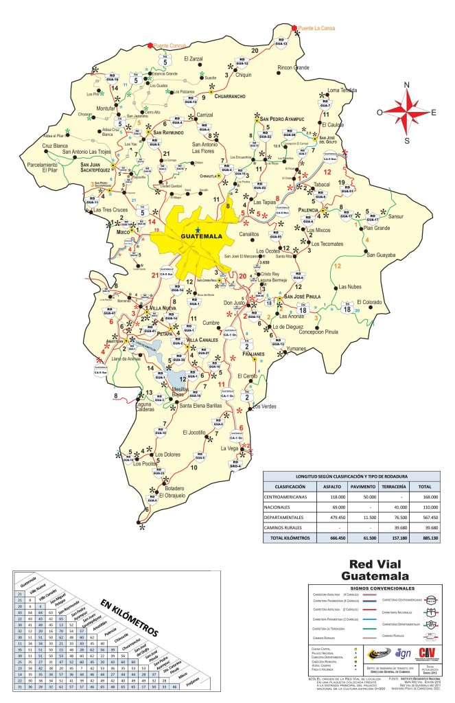 Mapa de carreteras del Departamento de Guatemala.