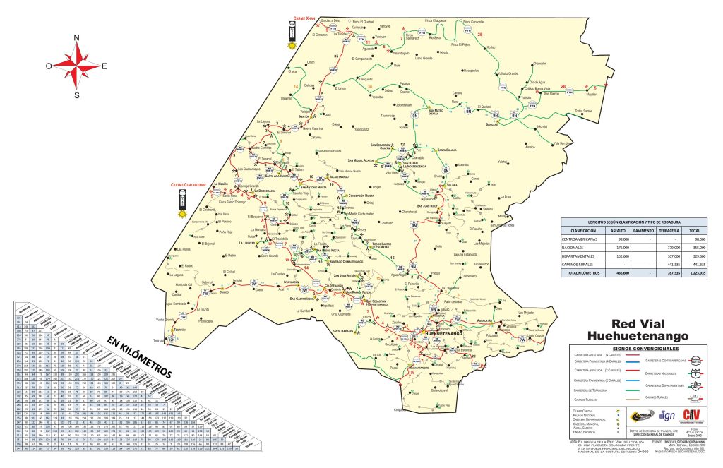 Mapa de carreteras del Departamento de Huehuetenango.