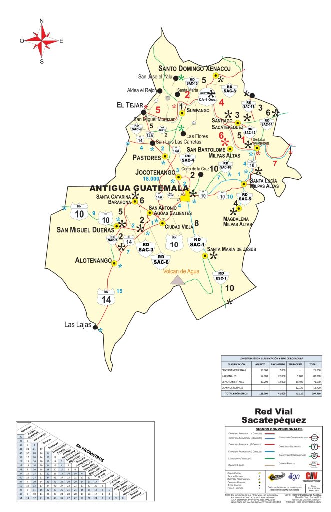 Mapa de carreteras del Departamento de Sacatepéquez.