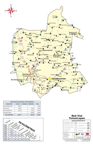 Mapa de carreteras del Departamento de Totonicapán
