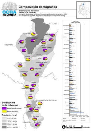 Composición demográfica del departamento del Cesar