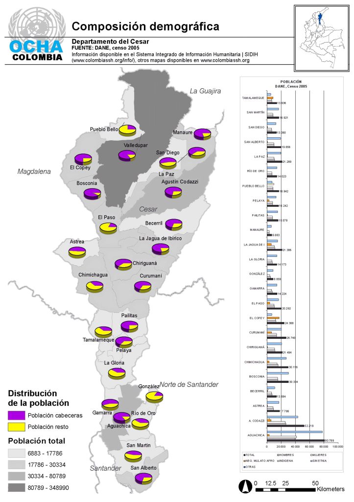 Composición demográfica del departamento del Cesar.
