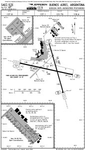Gráfico del Aeropuerto Internacional Ministro Pistarini.