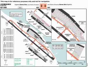 Gráfico del Aeroparque Jorge Newbery.