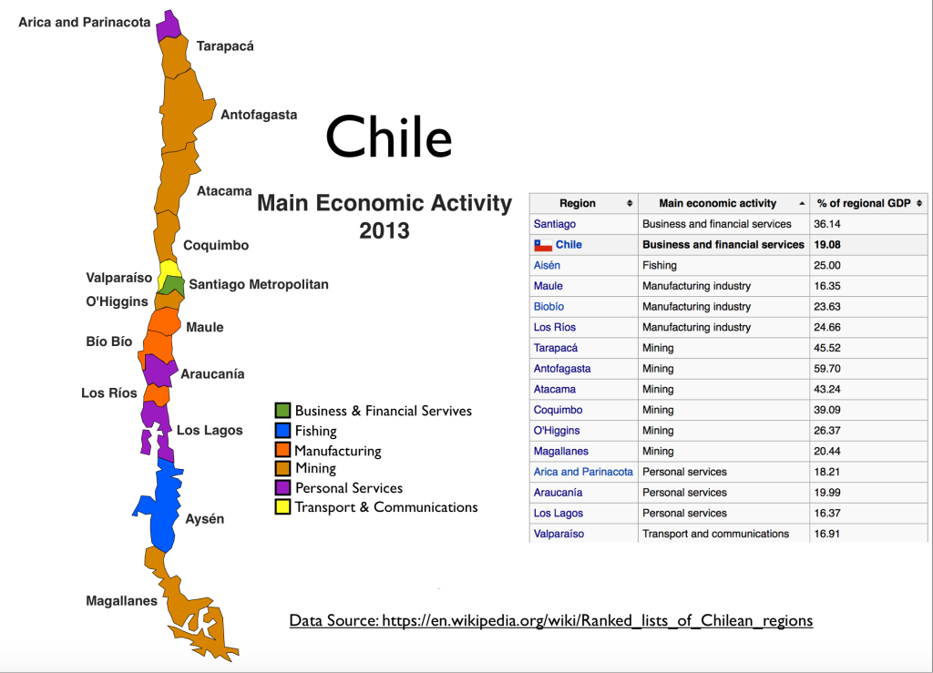 Mapa de las principales actividades económicas de Chile 2013.