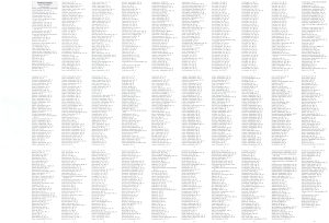 Índice toponímico del mapa de la provincia de Jaén (España).