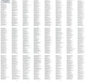 Índice toponímico del mapa de la provincia de Orense.