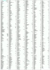 Índice toponímico del mapa de la ciudad de Gijón.