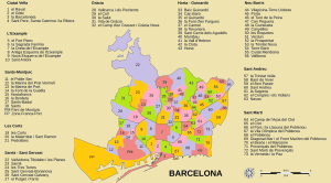 ¿Cuales son los barrios de Barcelona?