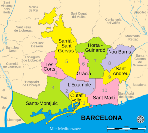 ¿Cuales son los distritos de Barcelona?