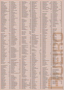 Índice toponímico del plano de la ciudad de Orense.