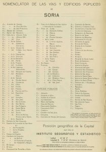 Nomenclátor de las vías públicas y edificios de Soria en 1910.