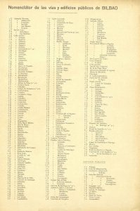 Nomenclátor de las vías públicas y edificios de Bilbao en 1918.