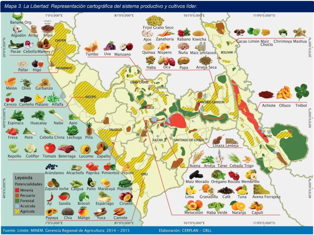 Mapa del sistema productivo y cultivos líder del departamento de La Libertad.